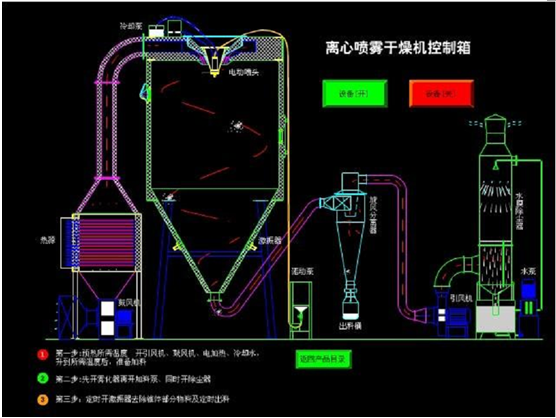 操作規程